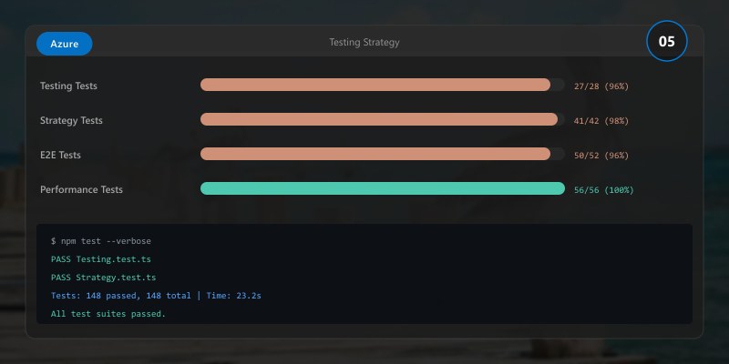 Testing Strategy