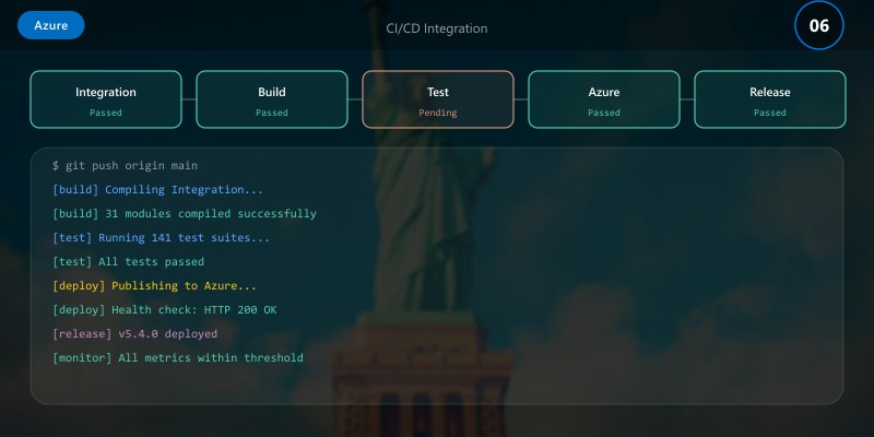 CI/CD Integration