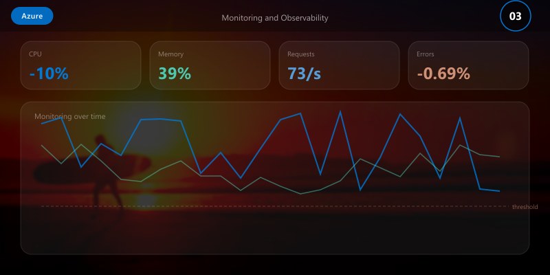 Monitoring and Observability