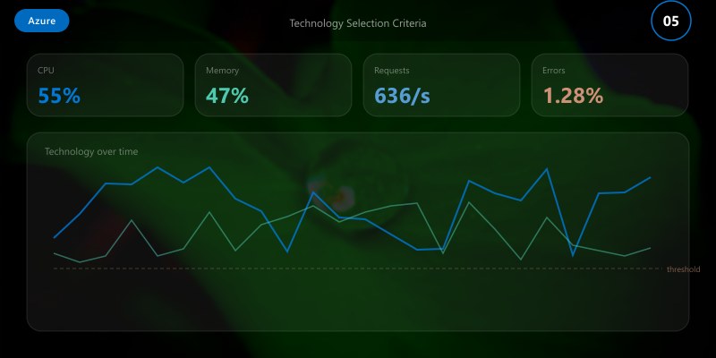 Technology Selection Criteria