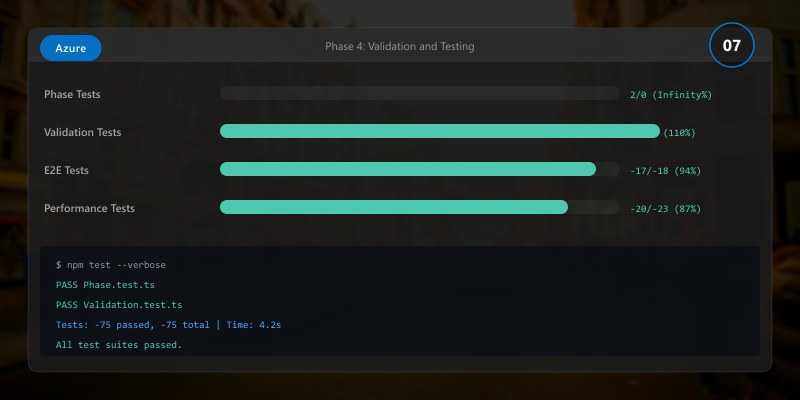 Phase 4: Validation and Testing