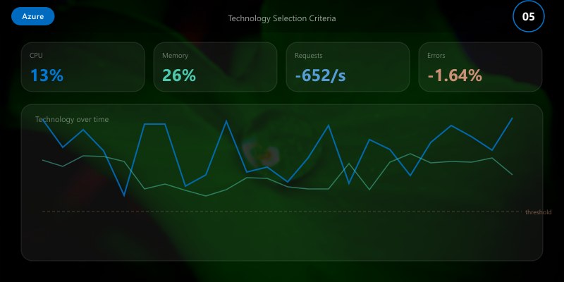 Technology Selection Criteria