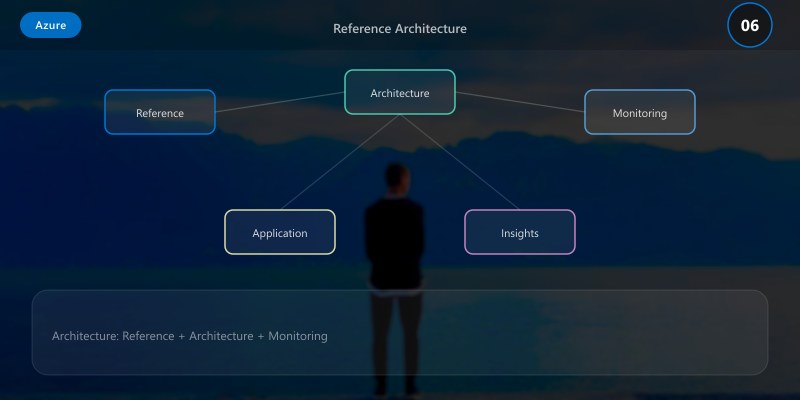 Reference Architecture