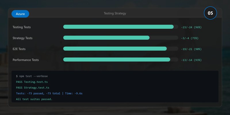 Testing Strategy
