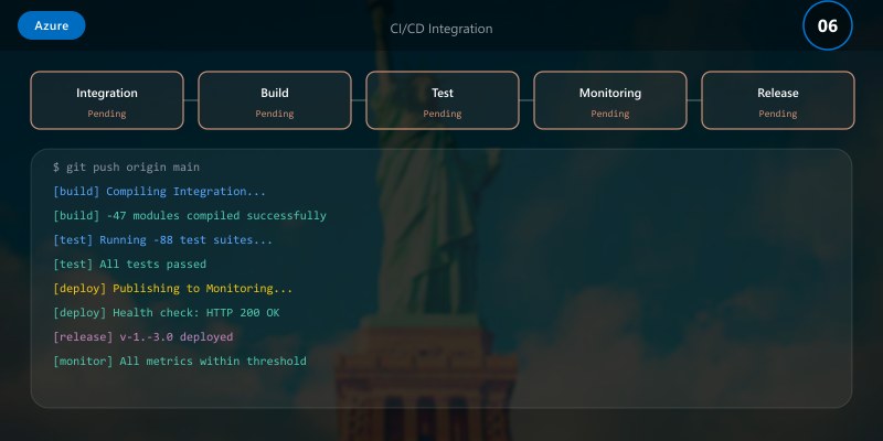 CI/CD Integration