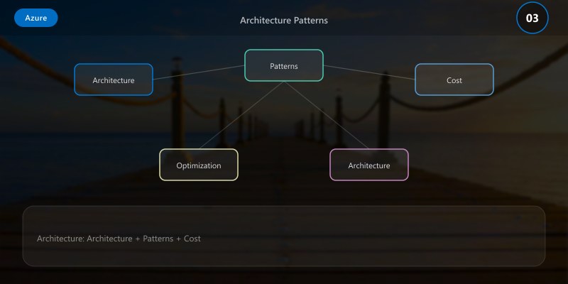 Architecture Patterns