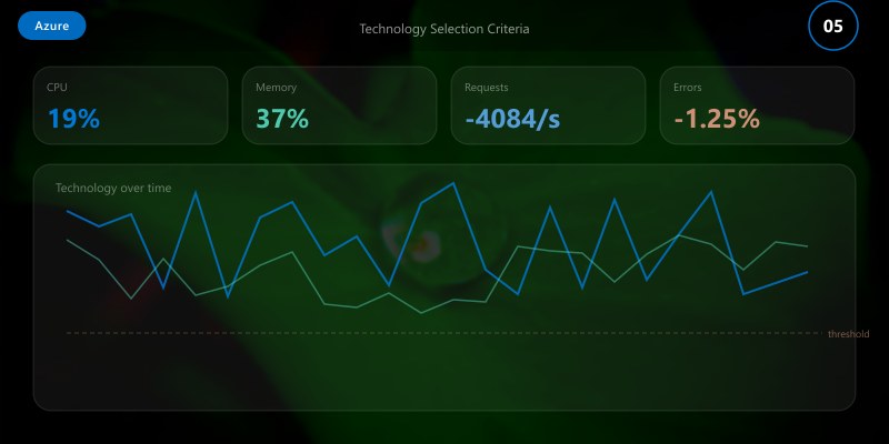 Technology Selection Criteria