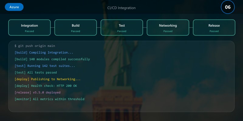 CI/CD Integration