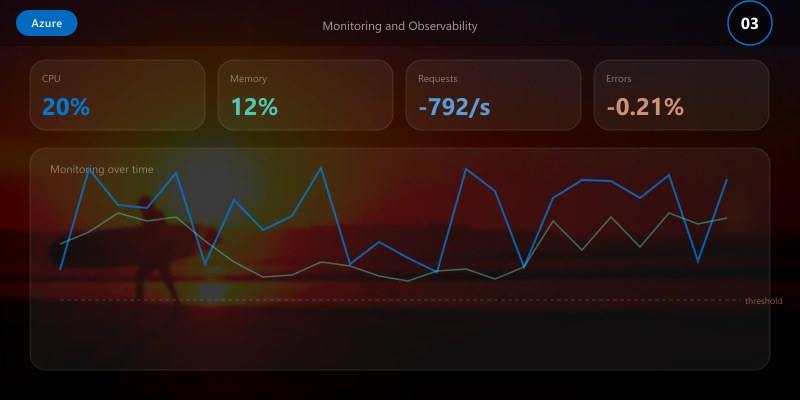 Monitoring and Observability