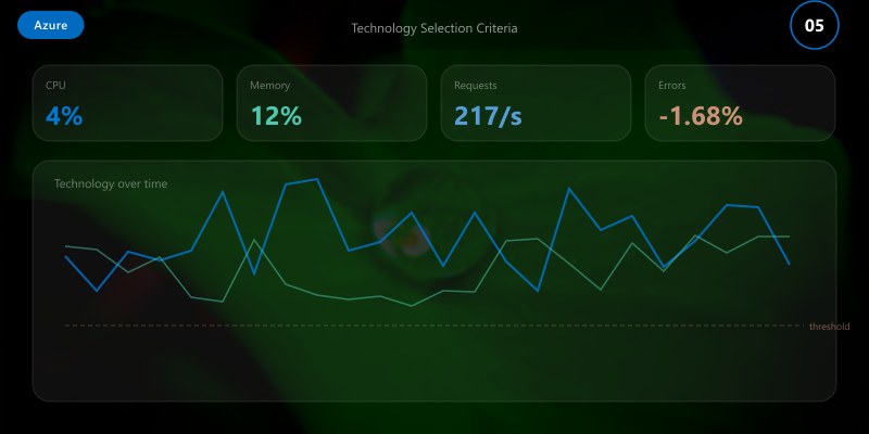 Technology Selection Criteria