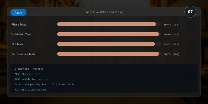 Phase 4: Validation and Testing