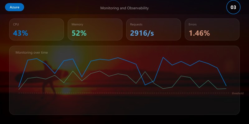 Monitoring and Observability