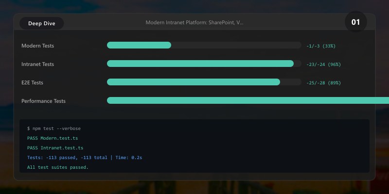Modern Intranet Platform: SharePoint, Viva, Teams, and Power Platform Integration