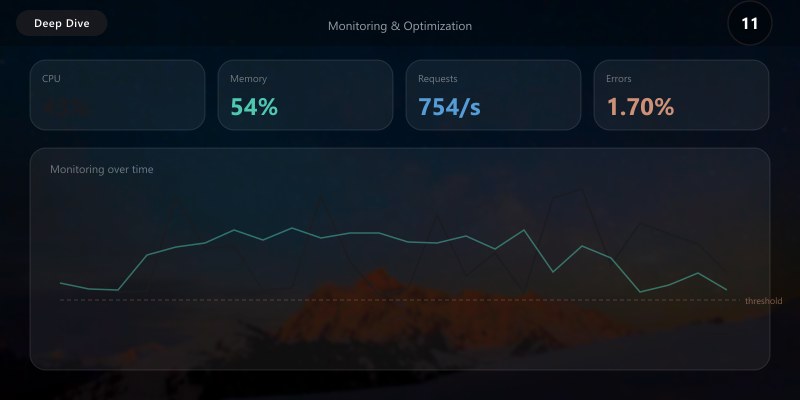 Monitoring & Optimization