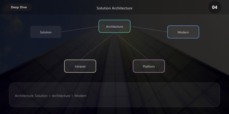 Solution Architecture