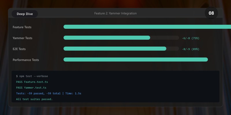 Feature 2: Yammer Integration