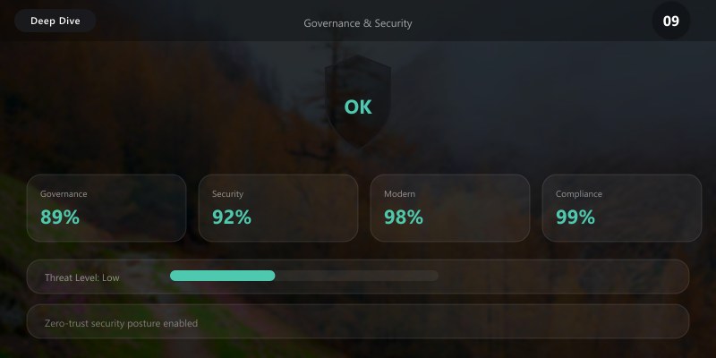 Governance & Security