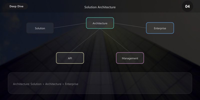 Solution Architecture