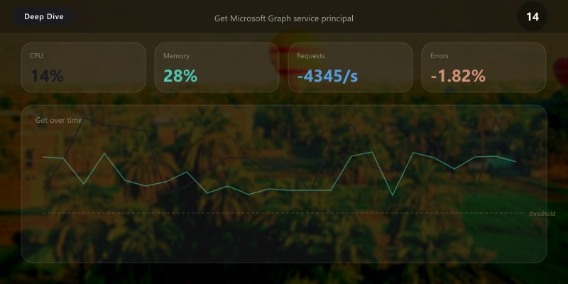Get Microsoft Graph service principal