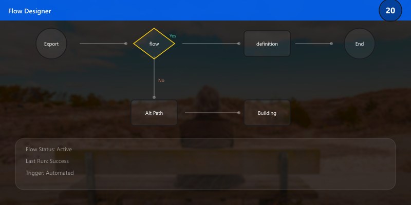 Export flow definition