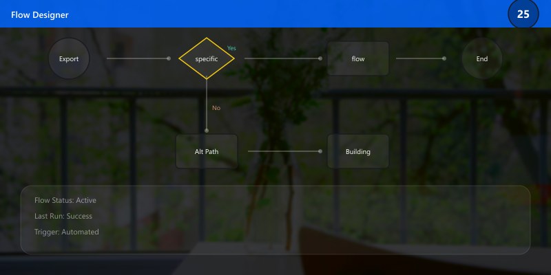 Export specific flow