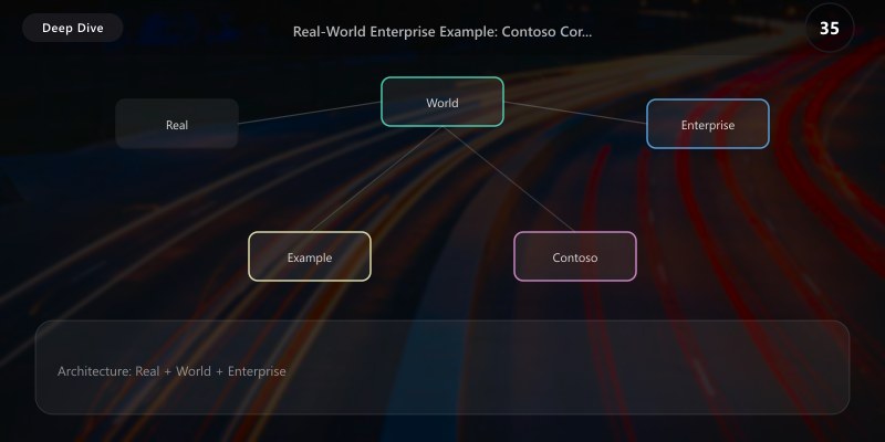 Real-World Enterprise Example: Contoso Corporation