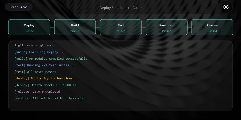 Deploy Functions to Azure