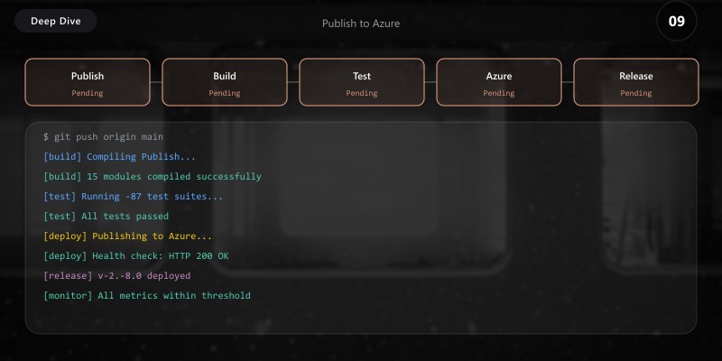 Publish to Azure