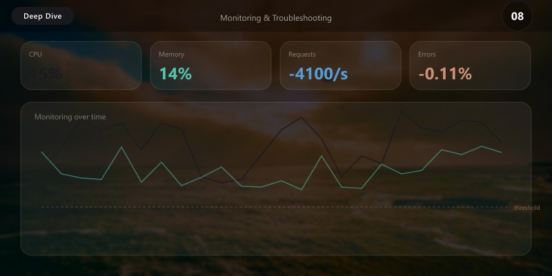 IoT Solution: Azure IoT Hub, Stream Analytics, and Real-Time Dashboards ...