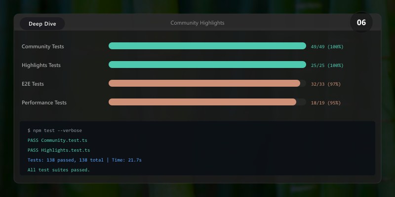 Community Highlights