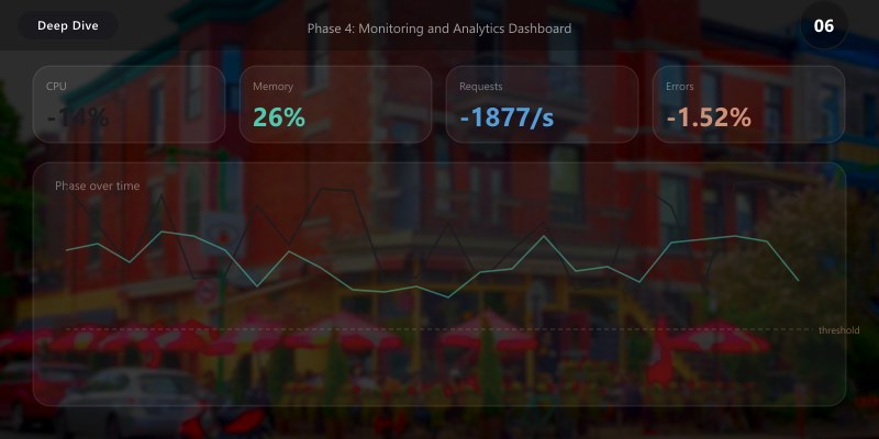 Monitoring Dashboard