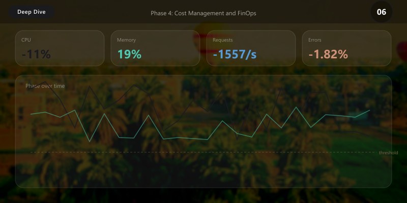 Cost Management Dashboard
