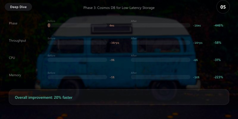 Cosmos DB Real-Time Storage