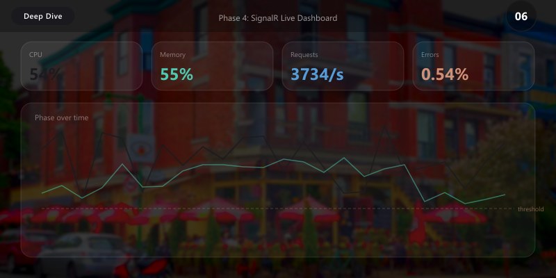 Live Dashboard