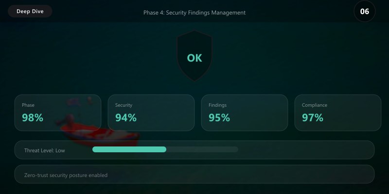 Security Dashboard