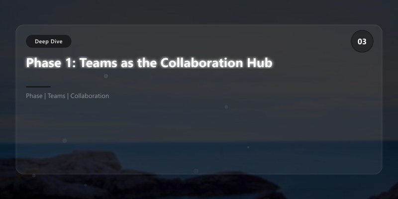 Teams Collaboration Hub