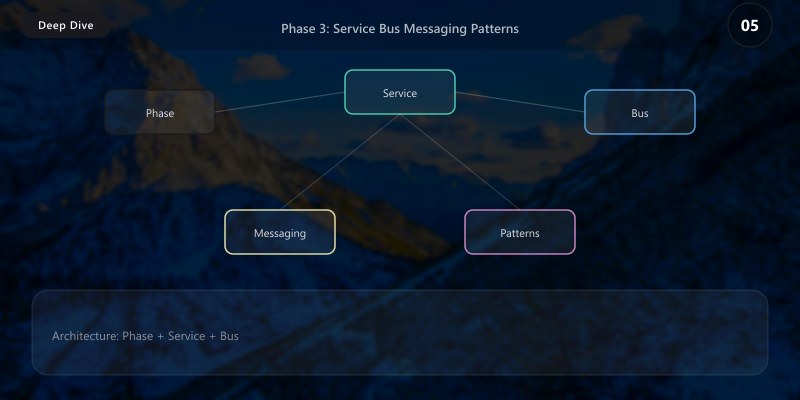 Service Bus Messaging