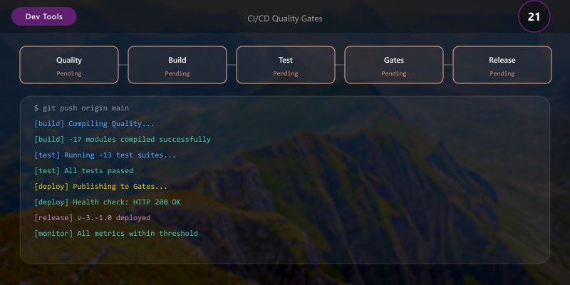 CI/CD Quality Gates