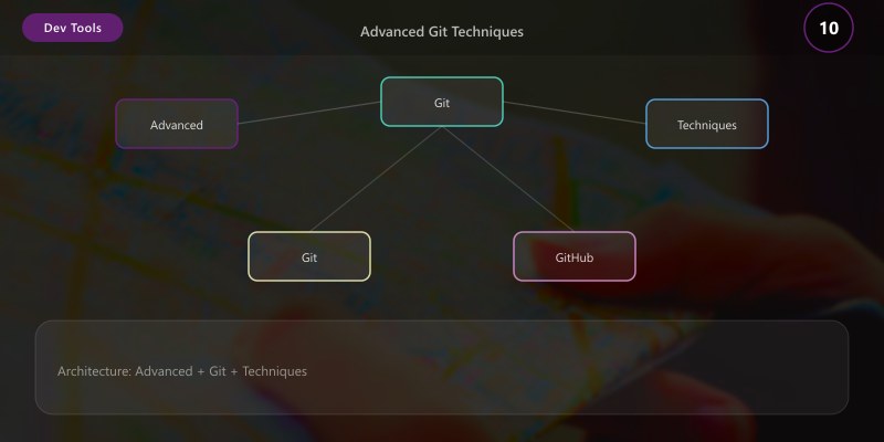 Advanced Git Techniques