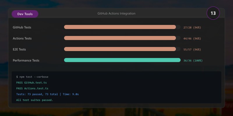 GitHub Actions Integration
