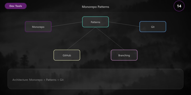 Monorepo Patterns