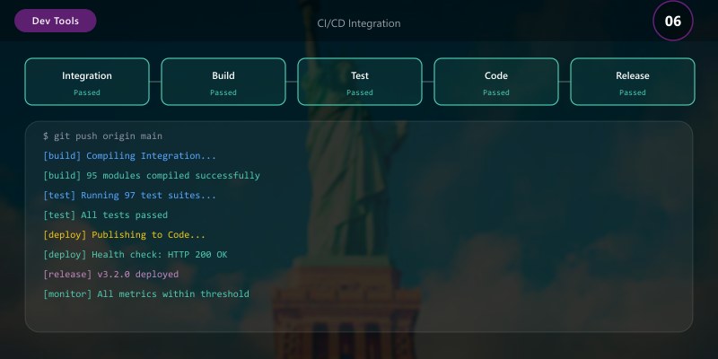 CI/CD Integration