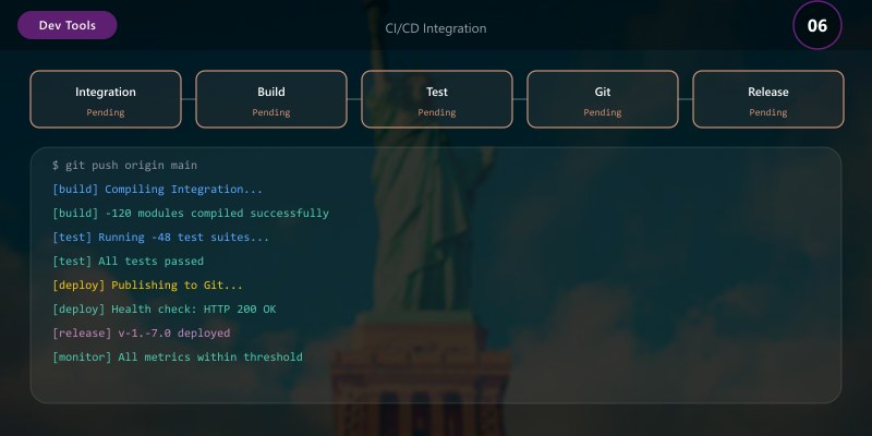 CI/CD Integration