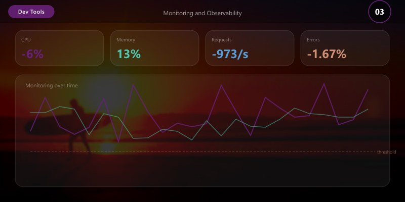 Monitoring and Observability