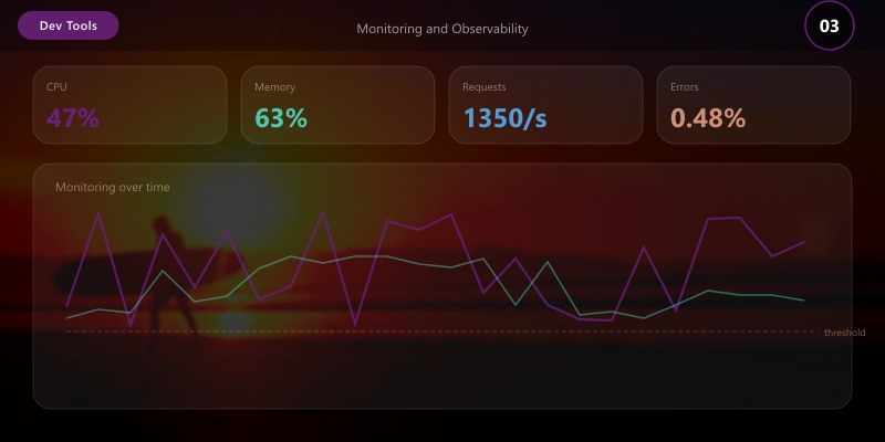 Monitoring and Observability