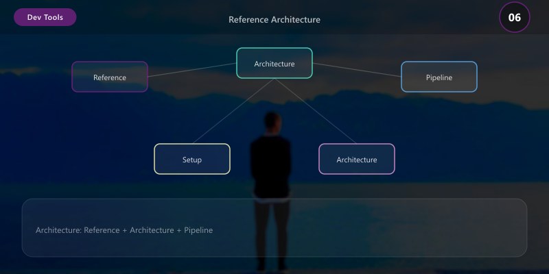 Reference Architecture