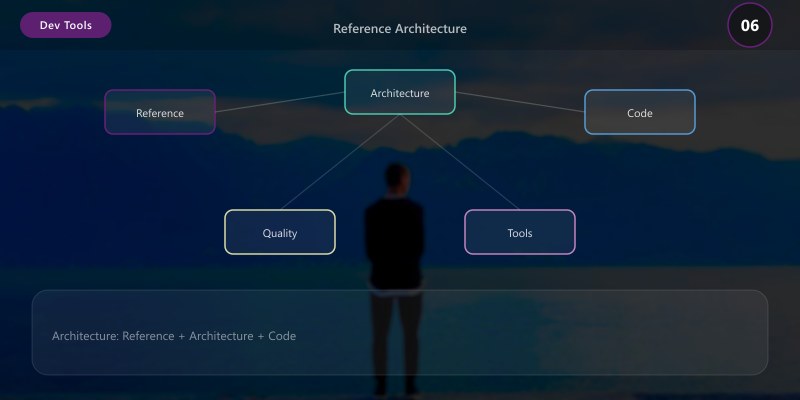 Reference Architecture