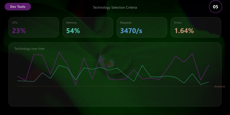 Technology Selection Criteria