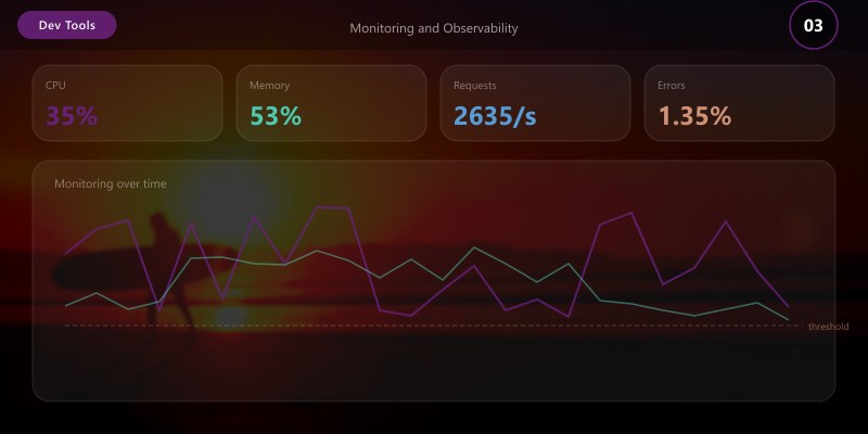Monitoring and Observability