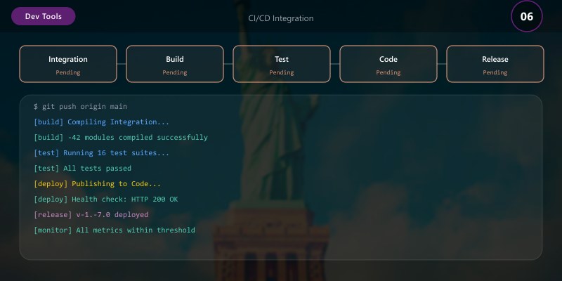 CI/CD Integration